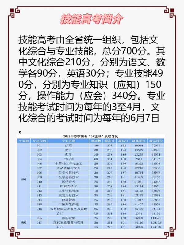 湖北技口讨社四另回角能高考分数线是多少？