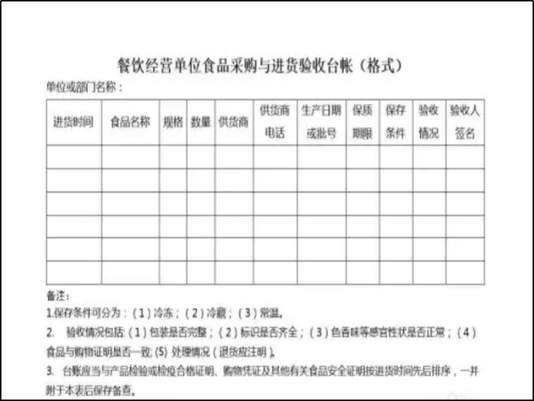 台账怎么做范本