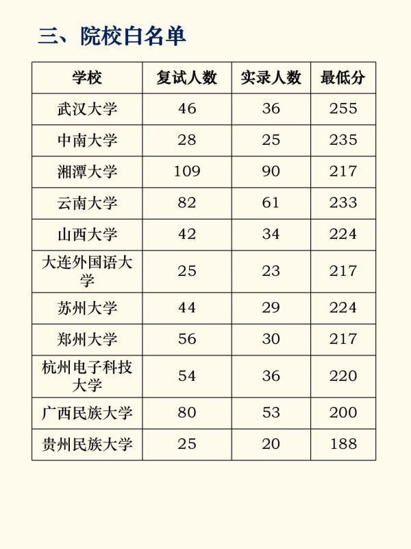 图书情报与档案管理考研