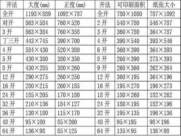 纸张尺来自寸对照表