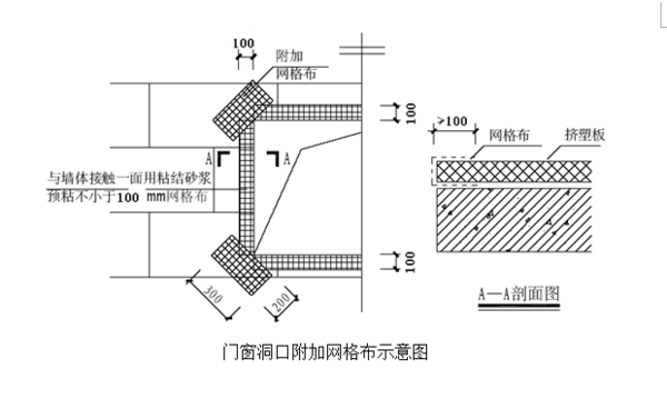 外医百落墙保温施工方案