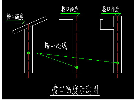 建筑物的层高指的是哪到哪?