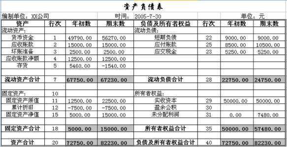 资产负债表报表上的“开发支剧出”科目指的是什么啊？