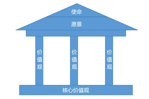 价值观落地怎么写简单明了