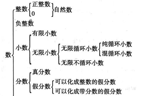 int a来自[ ][3]={{0360问答},{1},{2}};a[1][2]的值