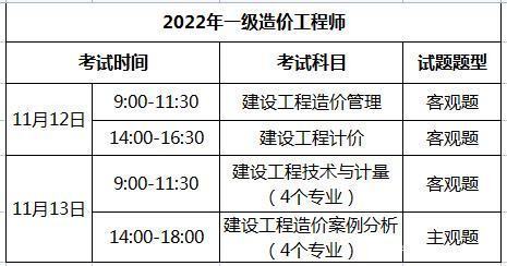 一级造价师考试科目及格分数