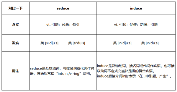 seduce和induce的区别