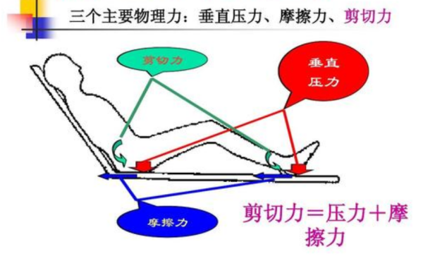 剪切力名词解来自释