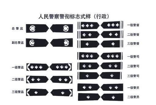 警察职级是什么呢?