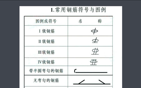 钢筋艺二括比印让八hpb335是什么意思？