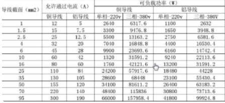 电流计算公式是什么？