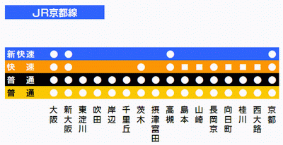 日本京都兵协红离大阪多远