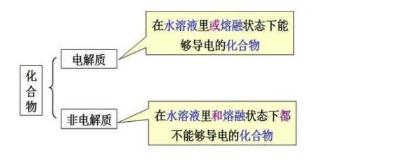 如何区分电解质和非电解质？