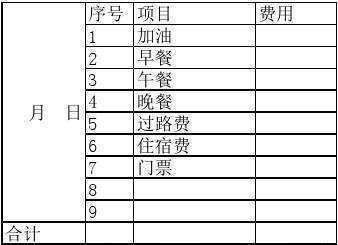 公司员工餐费的会计分录怎么做？