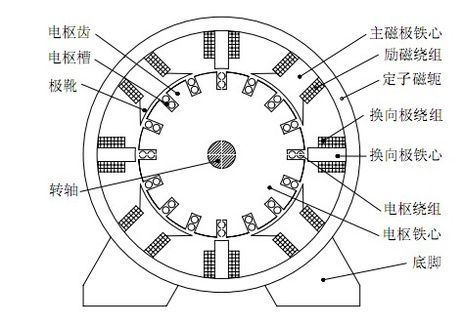 发电机的工来自作原理是什么?