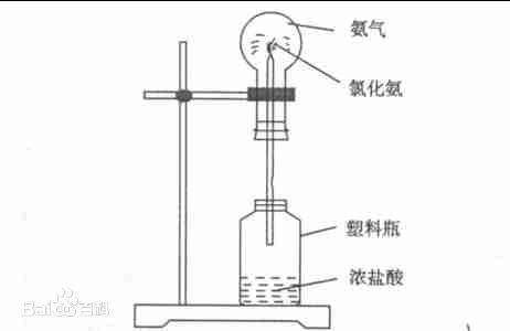 氨水喷泉实验原理