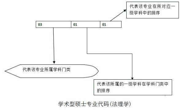 考研302外清火数学二是什么意思