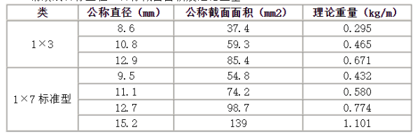 脚手架钢管的规格有哪些？