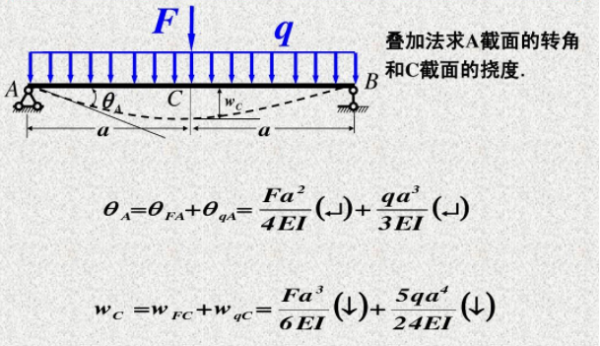 抗弯来自刚度和刚度关系