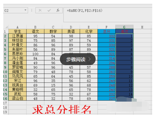 Excel表格里的名次用什么函数公式求?