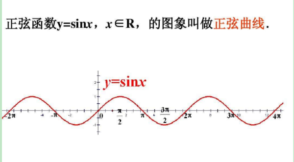 周期t=2π/w公式是什么？