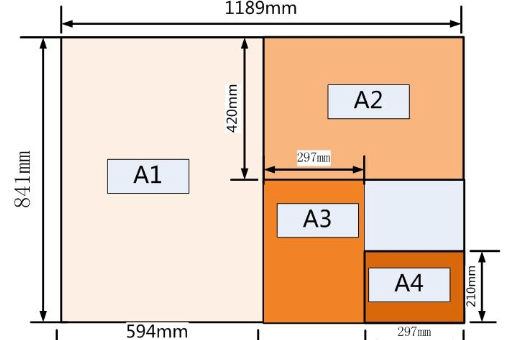 a3纸和8开纸一样大吗？