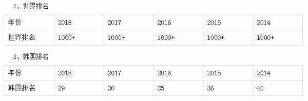 全州来自大学相当于中国什么大学？