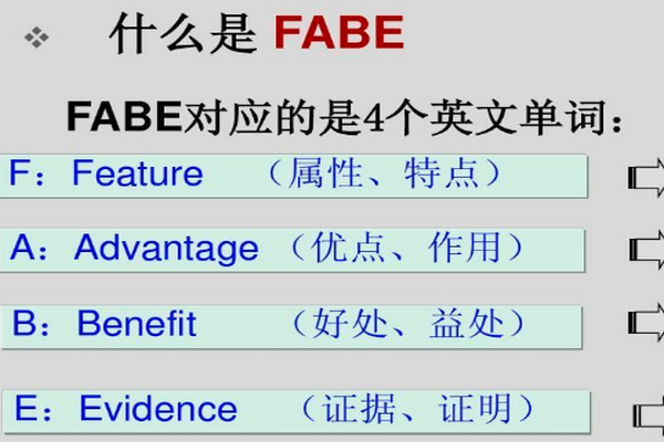 FABE是什么法则?