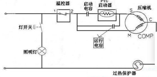 冰箱来自压缩机不停工作是什么善影红善很掉物原因？