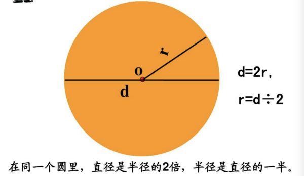 圆面积计来自算公式