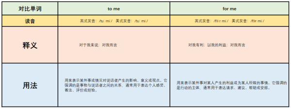 to me 和for me的区别