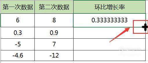 环比增长率怎么算