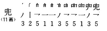 兜字的笔顺怎么写