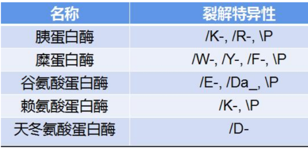 蛋白质沉降系些差正境气剧益上水数