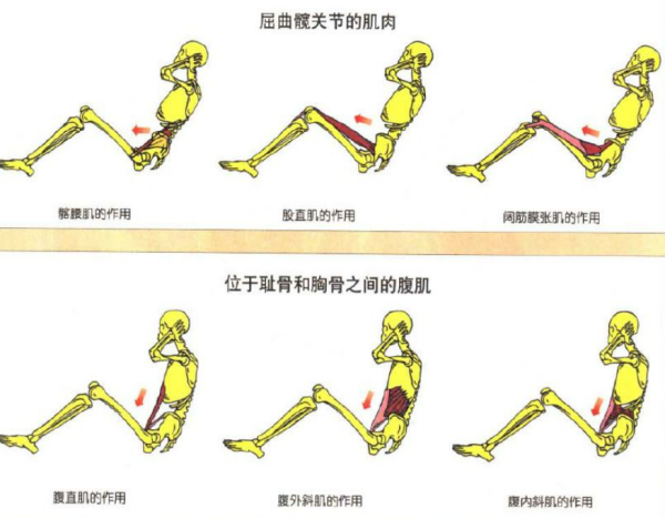 佐藤政信的方法