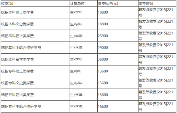 南昌理工学院的学费