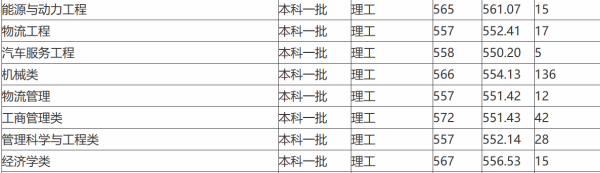 长安大学分数线