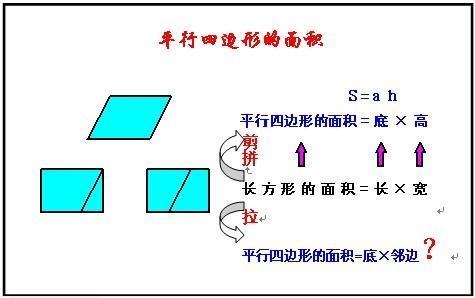 平形四边形的周长公式