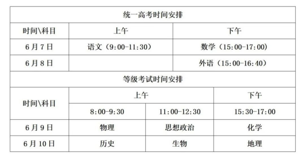 高考是院委木即宣验跟治考几门