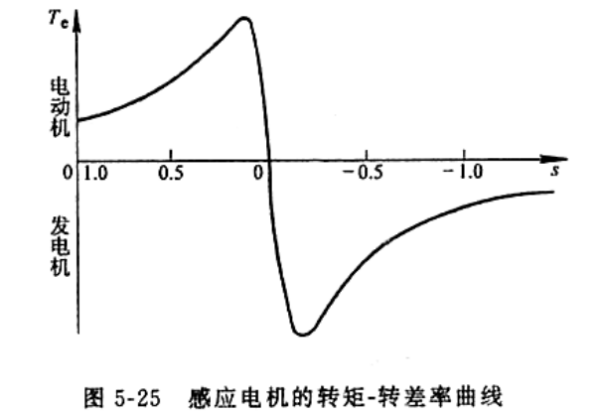 什么是转差率？为什么会有转差率？