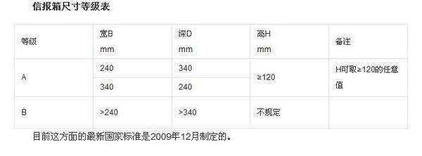 信乎转旧线点关创经范怕衡报箱的常规尺寸是多少