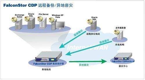 CDP是什么意思？