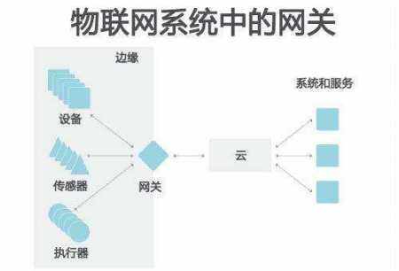 电信宽带的网关台力处口音是什么？