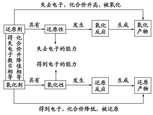 碳可以还原氧列运须直况阻员始化铜吗？