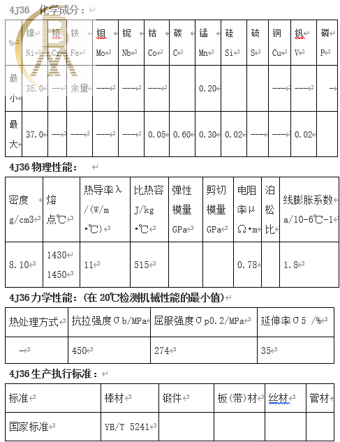 4j36的4J来自36概述