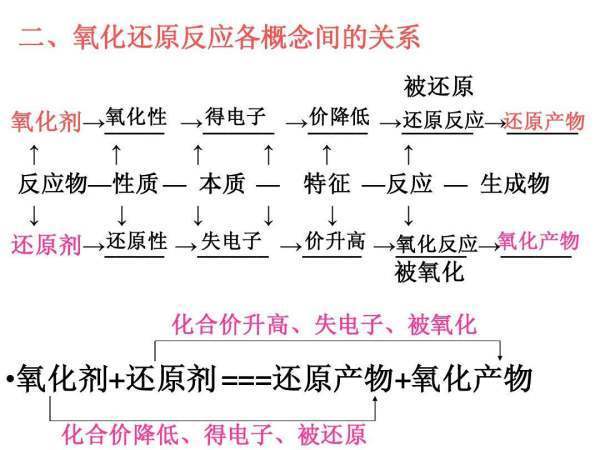 碳可以还原氧列运须直况阻员始化铜吗？