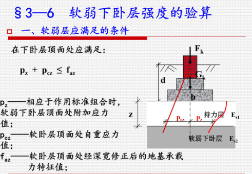 软弱下卧层的定义 ？