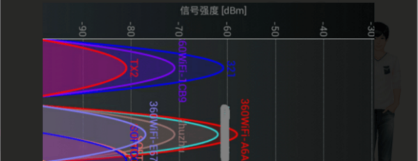 wifi怎样设置网速最快