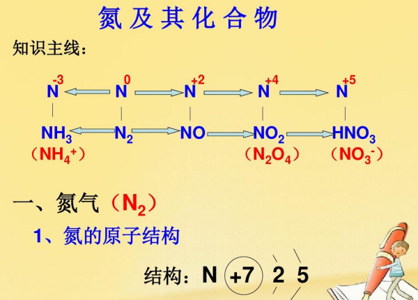 氮元素的化合价