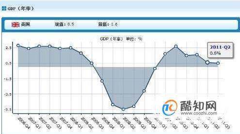 环比增长率怎么算